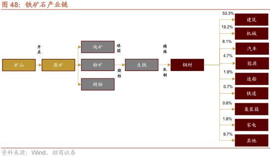 招商策略：我国上游资源哪些被“卡了脖子”？