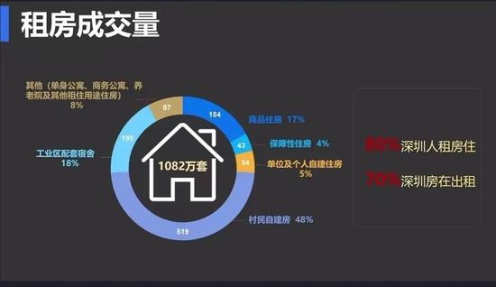 “36岁买房、43岁卖房”！深圳业主卖房报告出炉