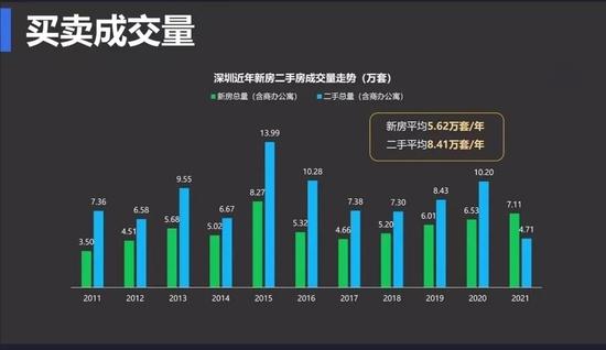 “36岁买房、43岁卖房”！深圳业主卖房报告出炉