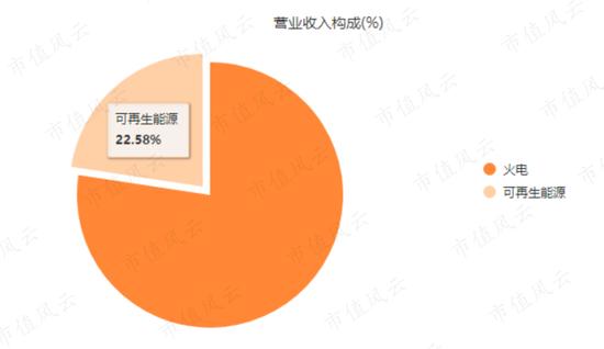 贡献4倍净利润的最优质资产被分拆上市，股价被锤爆：华润电力还香吗？