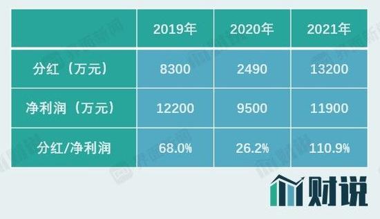 上市前实控人、战投忙套现，老字号德州扒鸡的糊涂账