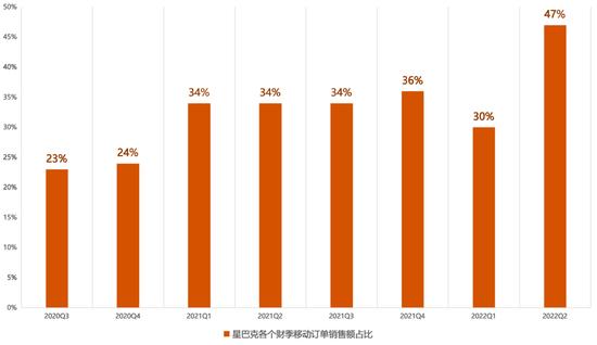 每9小时开一家新店！“傲慢”的星巴克，还是不懂中国