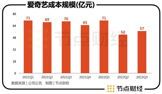 爱奇艺VIP再度涨价，究竟为何?