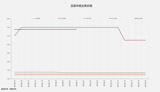 黑色产业历年春节假期前后数据表现如何？