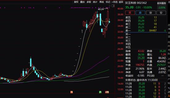 中字头个股飙升！B站一度涨超10%！去年亏损却给Up主分了91亿，这一翻倍牛股跌停，什么情况？