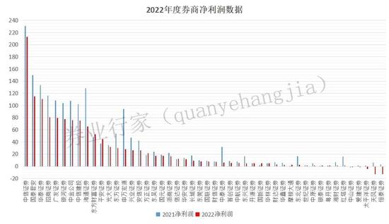 这是什么宝藏券商？人均年薪十万，满意度“爆棚”