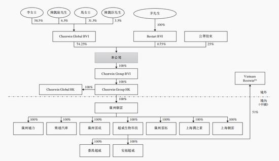 缘何基业长青？立白科技集团的家族传承启示