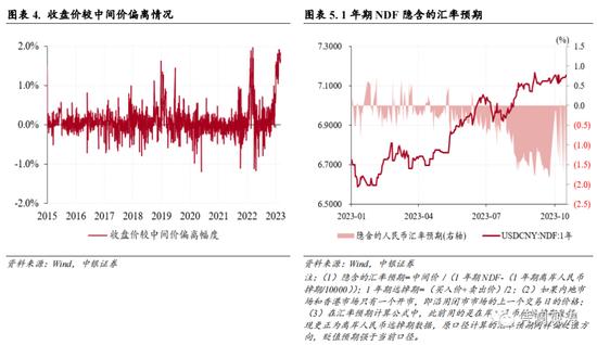 管涛：9月外汇政策加码促使人民币汇率止跌企稳，境内外汇市场出现新变化