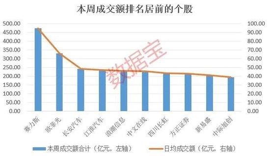 汽车热门股大跌超8%，成交额超百亿！涨价趋势来袭，这一板块异动，概念龙头20cm涨停，超跌潜力股出炉