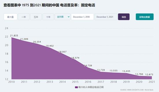 电讯盈科：我5年分红270亿，投资回报率18%！李泽楷：它市值蒸发5000亿，股价躺平20年，这感觉谁懂？