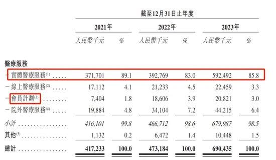 给富人看病的卓正医疗冲刺IPO，腾讯沾光“北大校友”赢麻了！