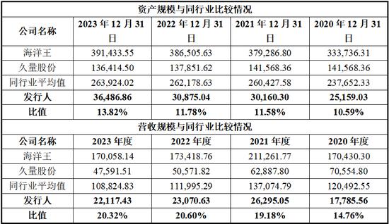 东昂科技北交所IPO：行业地位涉嫌误导性陈述 高代工模式下实际竞争力不足