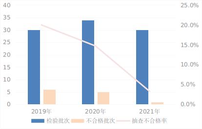 通报！这些玩具、文具不合格！涉北京兰可可、天津海顺印业、上海沃瀛实业等公司