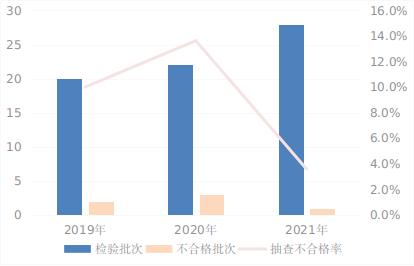 通报！这些玩具、文具不合格！涉北京兰可可、天津海顺印业、上海沃瀛实业等公司