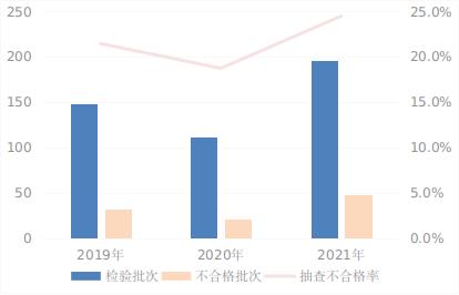 通报！这些玩具、文具不合格！涉北京兰可可、天津海顺印业、上海沃瀛实业等公司