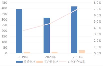 通报！这些玩具、文具不合格！涉北京兰可可、天津海顺印业、上海沃瀛实业等公司