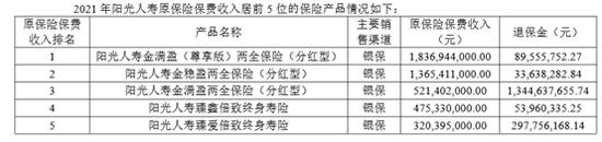 2021年度寿险公司产品观察：百亿大单品共有33款，主要是年金和分红型两全，其次是终身寿险，难觅重疾！