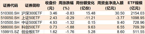 晕了晕了！华宝医疗ETF跌出0.282元新低，基民却进场豪赌反弹！基金最新份额飙升至近750亿份