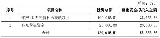 一周撤回26家，在审IPO仅剩400家！一大堆拟IPO企业连夜撤材料，二次闯关的鹰之航再次铩羽而归！