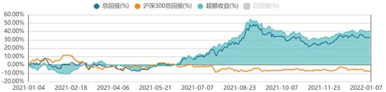 方证视点：A股迎春季行情 只赚指数不赚钱或是后市盘口主要特征