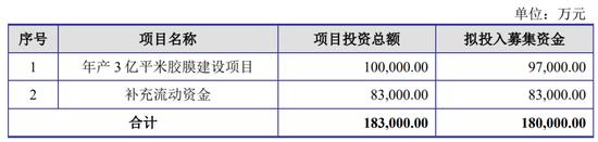 一周撤回26家，在审IPO仅剩400家！一大堆拟IPO企业连夜撤材料，二次闯关的鹰之航再次铩羽而归！