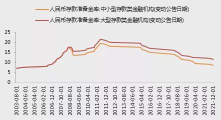 金鹰基金：春季躁动虽会有迟到，但不会缺席