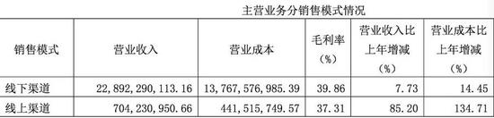 调味品的打工女王：潜水25年，身价500亿