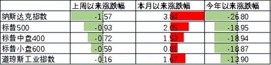 中加基金配置周报：预期扭转是关键，决断期仍需等待