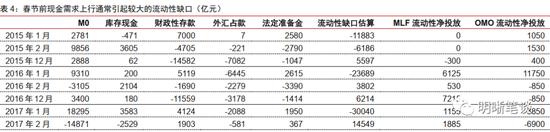 中信明明：10年期国债到期收益率会到3.0%吗？