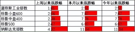 中加基金配置周报｜消费出行强势回暖，海内外风险暂缓