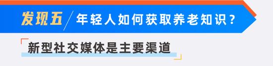 当代年轻人的养老态度，都藏在这份报告里！