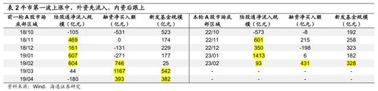 【海通策略】“两会”报告对市场的启示