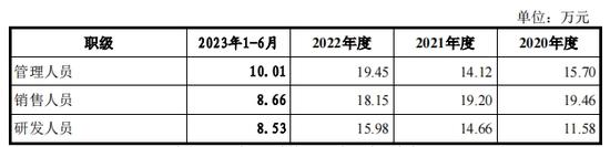 IPO期间取消募投项目，飞速创新业绩真实性悬疑