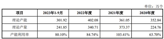 东昂科技北交所IPO：行业地位涉嫌误导性陈述 高代工模式下实际竞争力不足