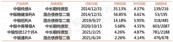 震荡开局，2022能投固收+吗？中银基金陈玮：好的“固收+”产品应拒绝“风格漂移”