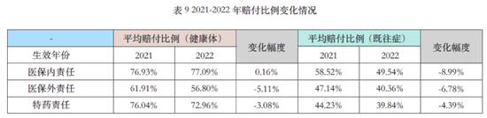 “惠民保”这三年408款产品，保费307亿元：保障人群，责任结构，待遇水平，价格有哪些变化？