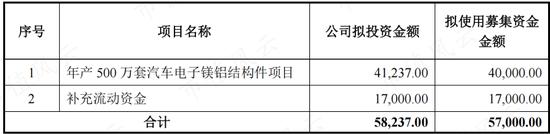 PC市场回暖，AI成新卖点，春秋电子：上游苦命打工人能咸鱼翻身吗？