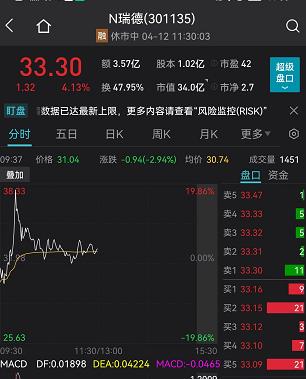 突发！2000亿巨头闪崩超10%，发生了什么？基金又上热搜！中签的懵了：3只新股全破发，最狠跌36%！