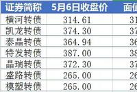 亏掉一半投资只用4分钟 这项"稳赚不赔"的买卖别跟风了