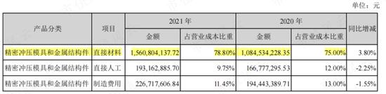 新能源、储能、华为热门概念叠甲：祥鑫科技股价暴涨背后的攻守同盟！