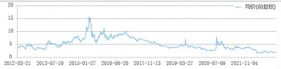 *ST长方的闹剧②: 邓氏兄弟套现超16亿，现实控人王敏空手套白狼