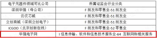 为啥同行都是批发商，你却成了“互联网”？电子网：那得感谢申万宏源呐，笔杆一摇，黄金万两