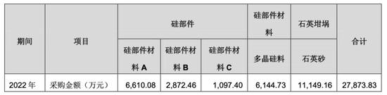 这家日系半导体生产商，业绩猛增，却无实控人！东方证券保荐，做IPO最后冲刺