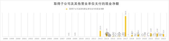 复星医药2023年年报分析：这份很烂的业绩，意味着什么？