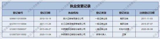 13年陪伴的“遗憾”，中银国际证券的投行“沧桑”。。。