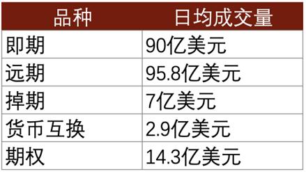 中金：新兴国家货币手册——巴西雷亚尔