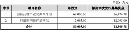 星昊医药北交所IPO过会，审议问询：是否存在行贿等违法违规行为 销售人员在推广服务商兼职是否符合行业惯例