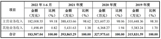 海底捞的虾滑要IPO了：原股东注入资产，国有资产流失、利益输送等谜团待解