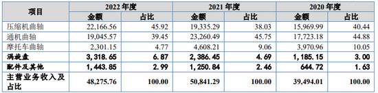 IPO审9过9：上交所2家，深交所1家，创业板1家，北交所5家（附名单）