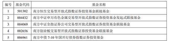 年内超百只基金增设份额，F类、I类频现！“字母表游戏”对基民真的友好吗？